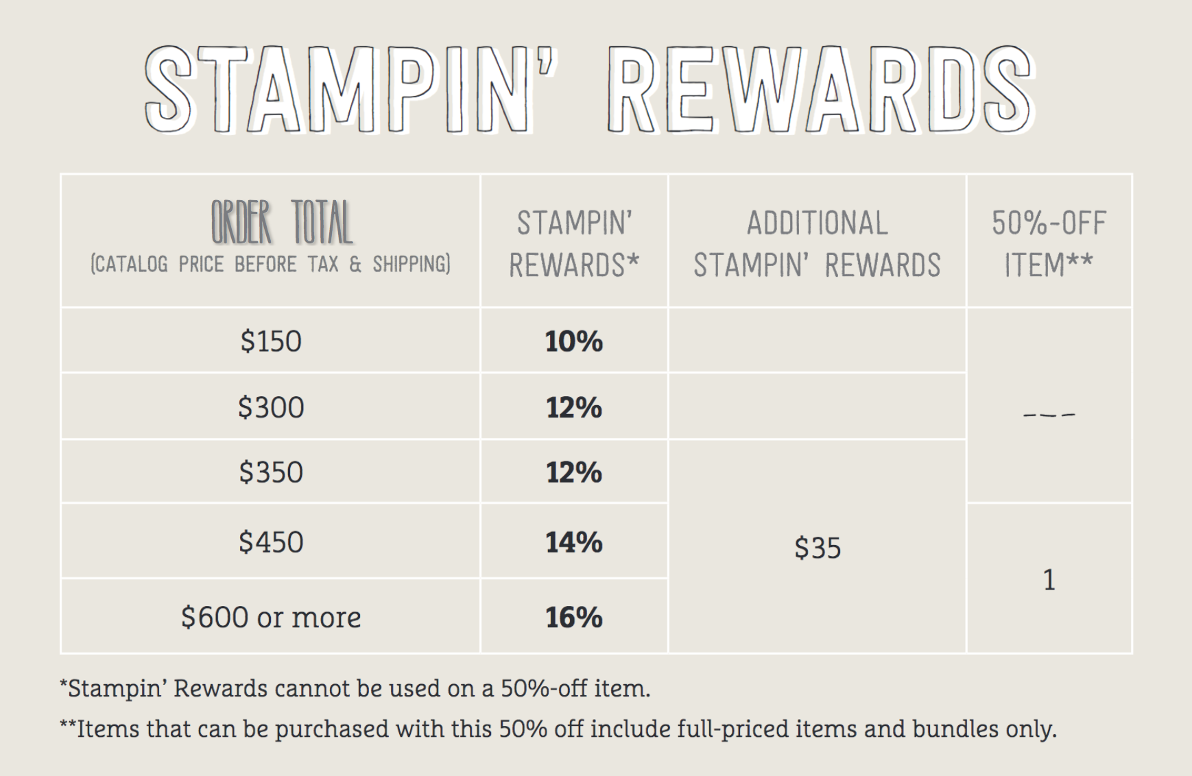 bonus rewards stampin up