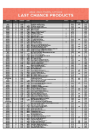 2022-2023 Annual Catalog Last Chance Products_US