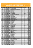 January-April 2023 Mini Catalog Last Chance Products_US